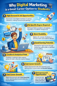 Why Digital Marketing is a Great Career Option for Students